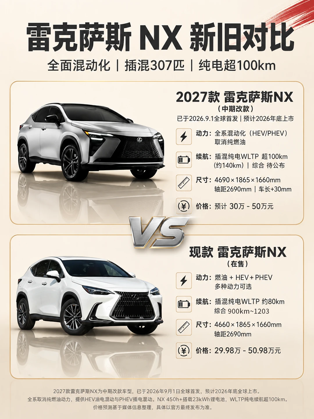 雷克萨斯NX中期新款！全系混动+14英寸大屏