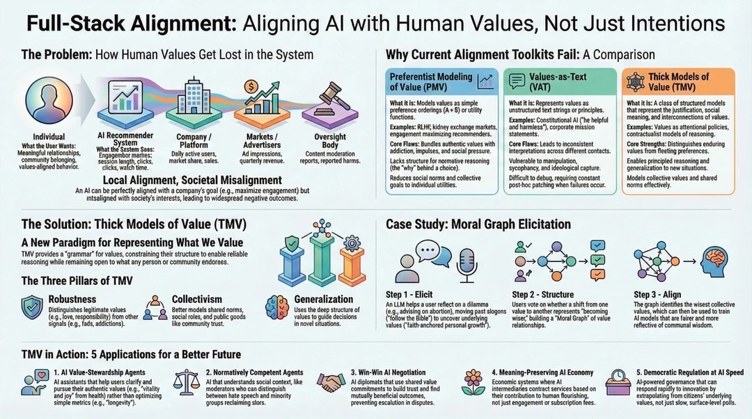 🧠 AI最大难题曝光：不是变聪明，而是学会真