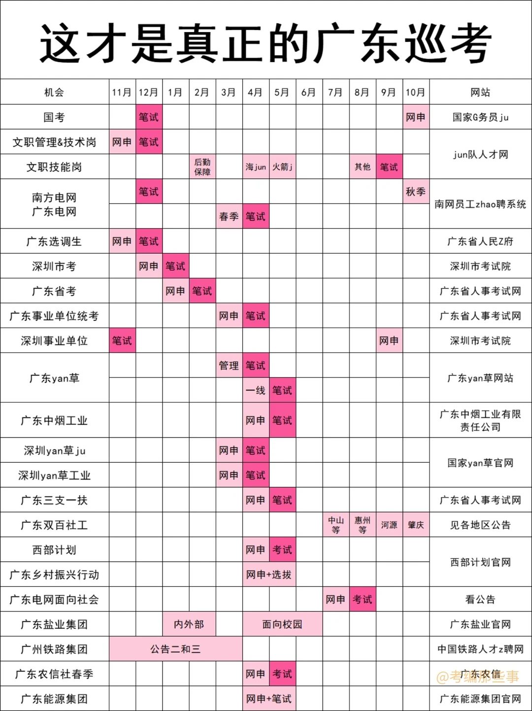 这才是真正的广东巡考！