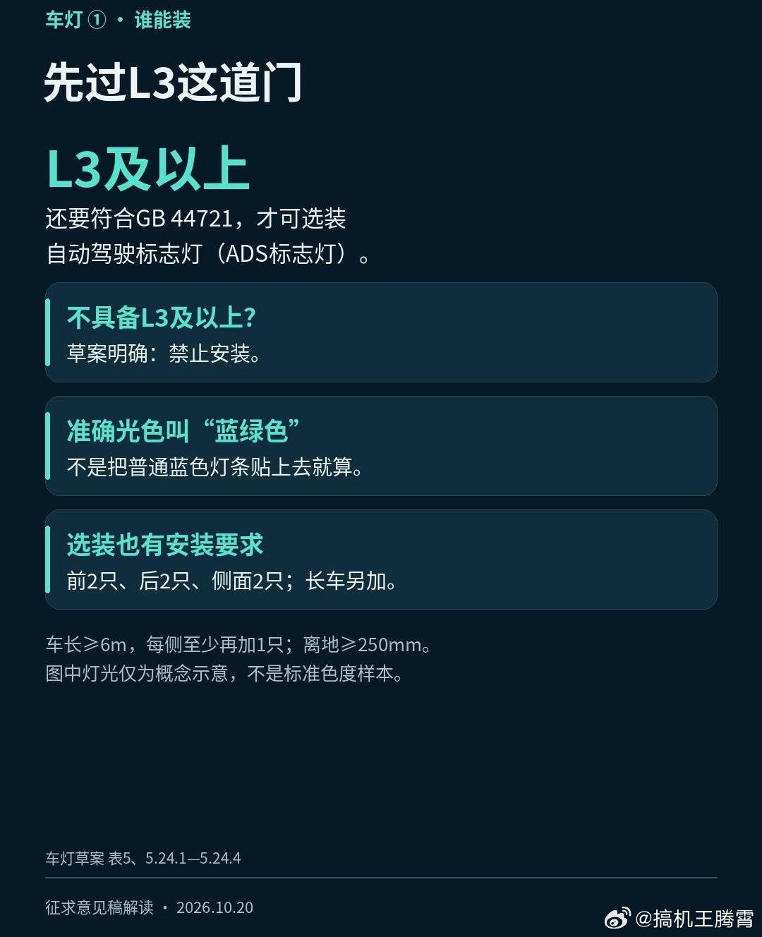 工信部最新征求意见稿来了，除发光车标外，#汽车灯具不得显示文字#，并且智驾小蓝灯颜色进入新国标，颜色统一使用“蓝绿色”，且对色度区域有严格要求，同时L2的车不能装小蓝灯，只有L3及以上的车才能装。有了国家规范的好处就是，后续车企也不会乱来，会基于这个大框架来做，这个支持吧[并不简单] ​
