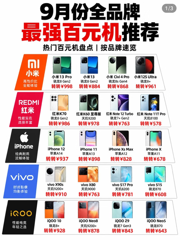 9月百元机抄底清单📱不到1K也能捡到旗舰