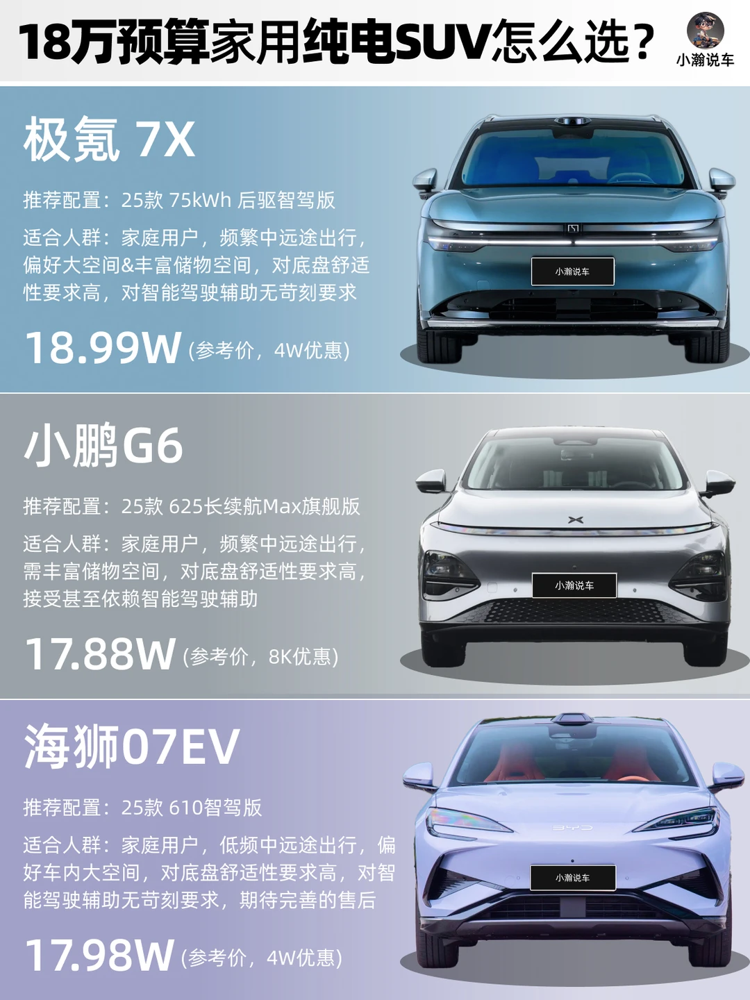 18万预算家用SUV推荐：空间三电智驾全都要