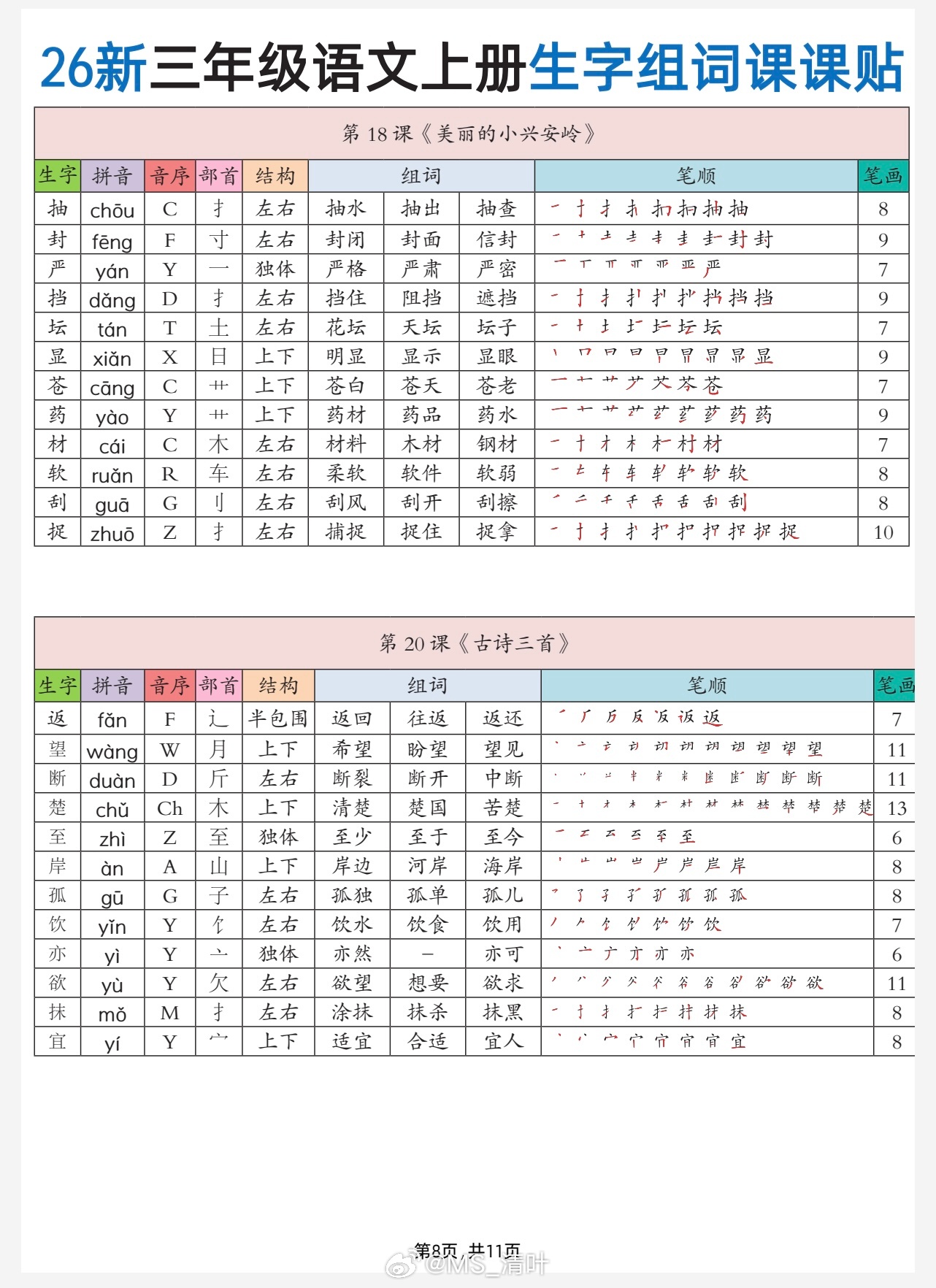三上语文课后生字组词课课贴1-6年级完整版见👇 ​​​