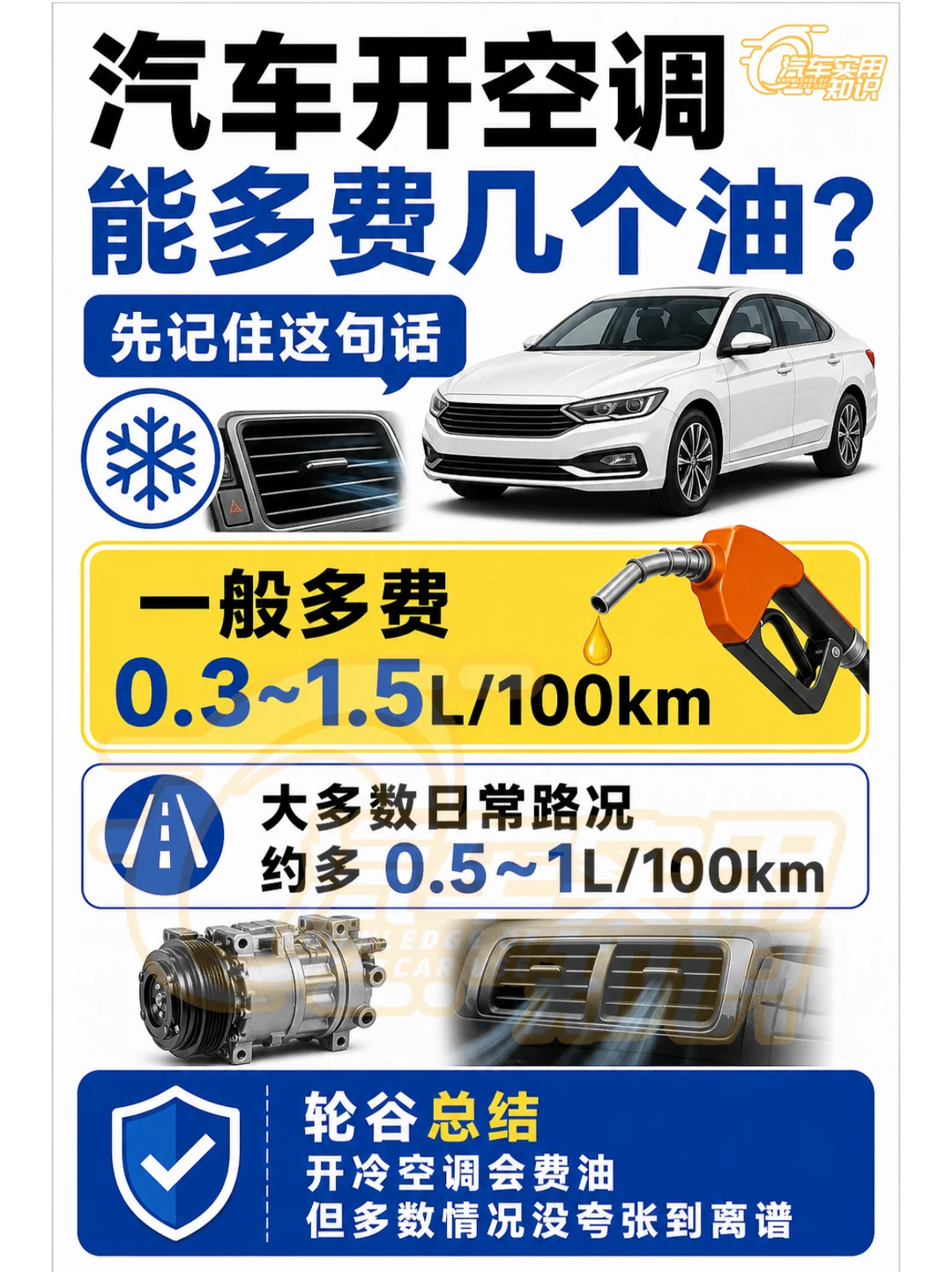 汽车开空调能增加多少油耗？