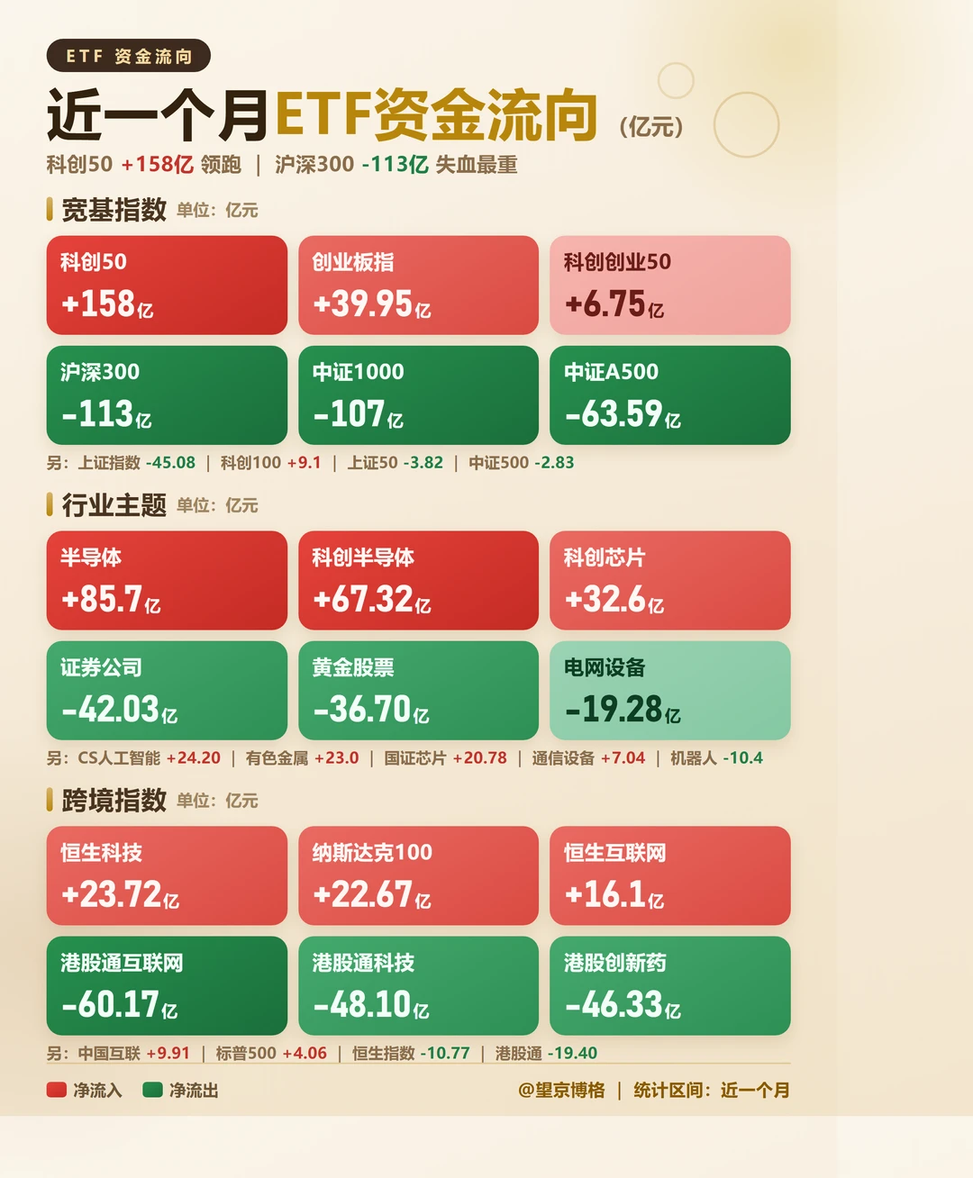 近一个月ETF资金流向（2026/9/11）