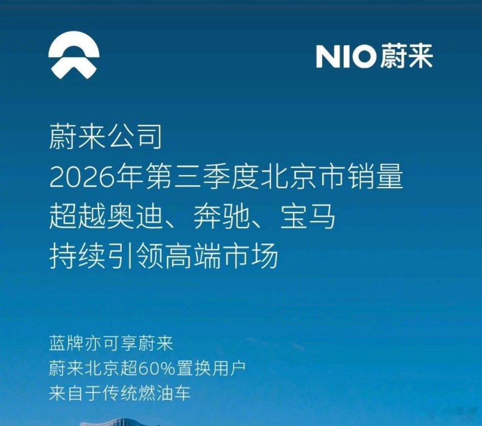 在纯电不限行的北京，换电的蔚来肯定有独特优势，但是销量超越BBA也证明新能源的体验越来越被青睐。油车无可争议的被慢慢抛弃，这也是我今天卖掉M3旅行的原因...
但BBA也不是束手就擒，奥迪跟上汽的合作颇见成效，宝马的新世代也期待拉满[奥特曼] ​