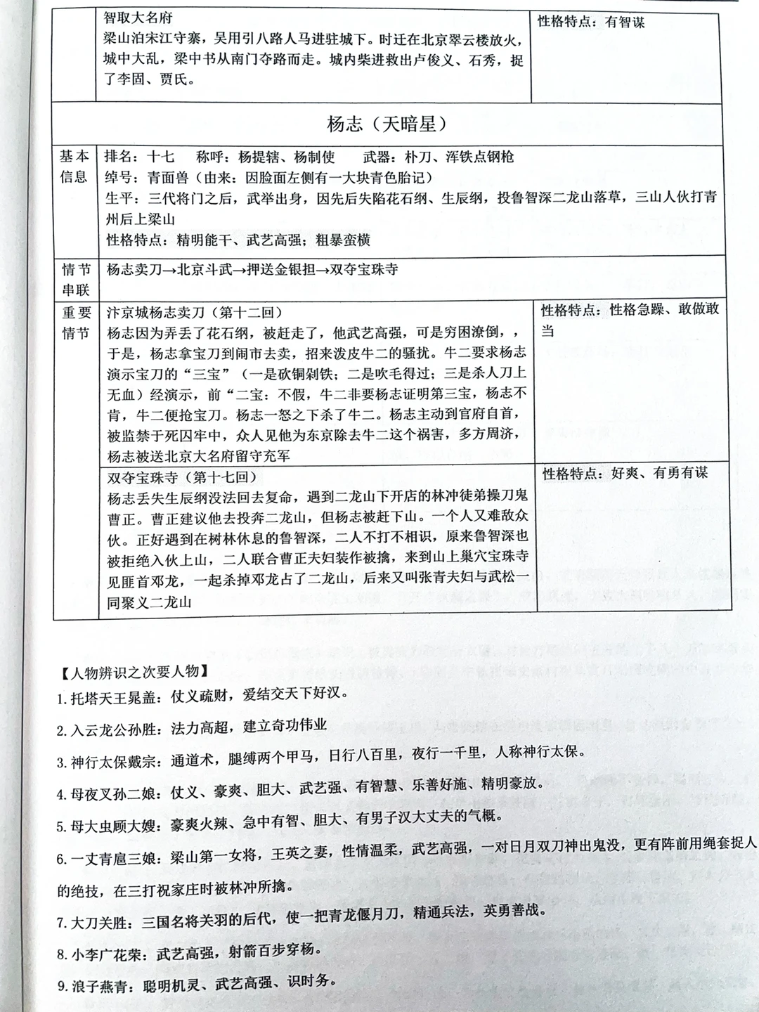 八年级上册语文 《水浒传》高分秘籍 （中）‼️