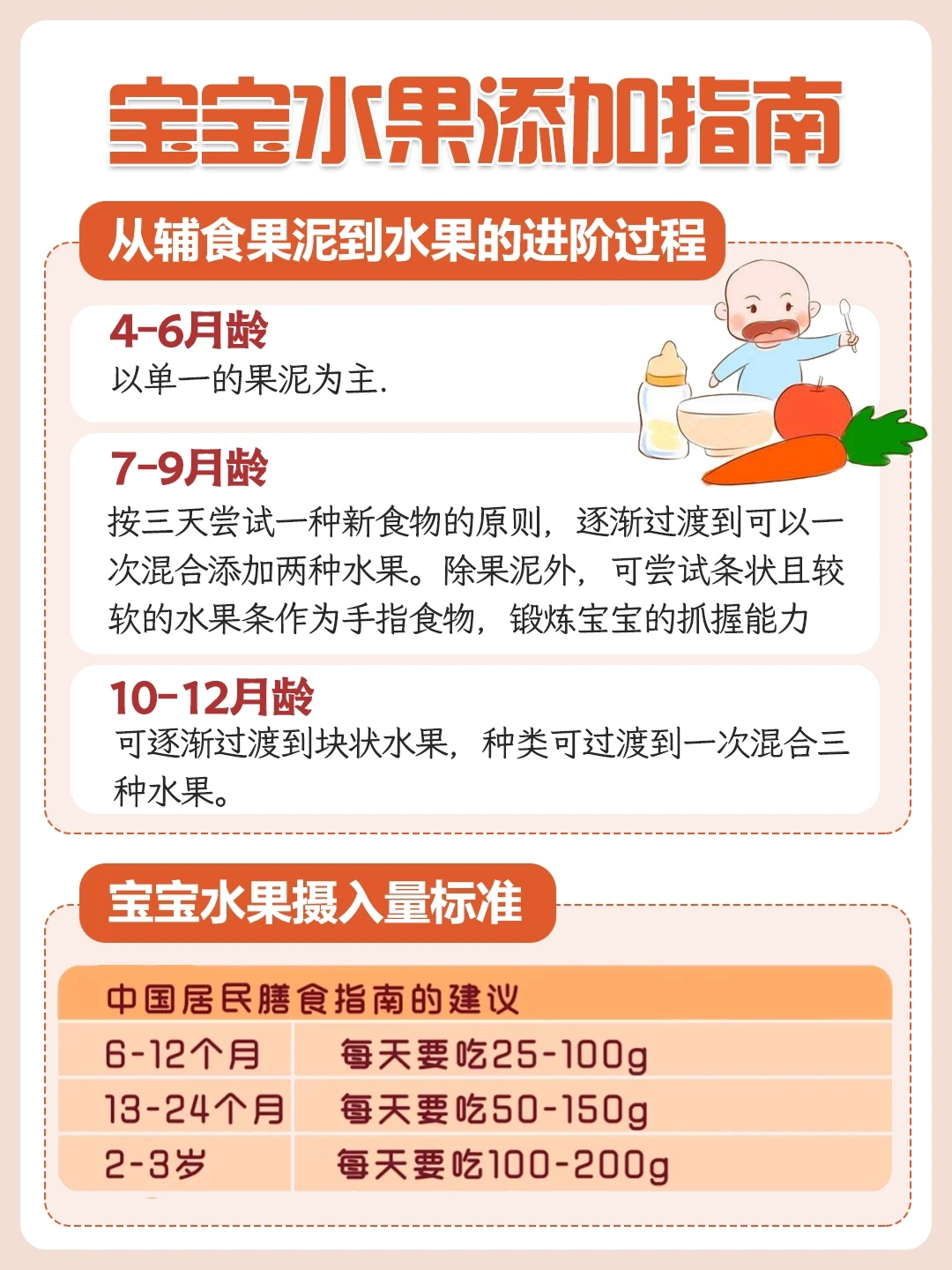 育儿经验分享|宝宝果泥添加攻略