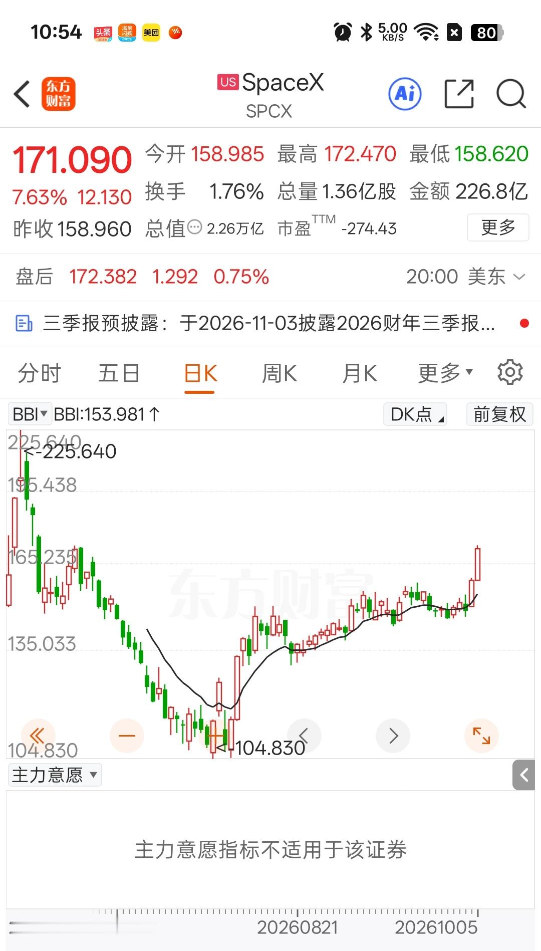 摩根士丹利：SpaceX估值具备吸引力，是布局太空与智能经济的优质标的，目标价300美元

格隆汇10月5日｜摩根士丹利分析师表示，埃隆马斯克旗下集卫星、航天与 AI 业务于一体的 SpaceX，是参与太空与智能经济布局、博取高收益机会成本最低的标的之一，其股票 “便宜，且正变得更便宜”。分析师亚当乔纳斯 ​