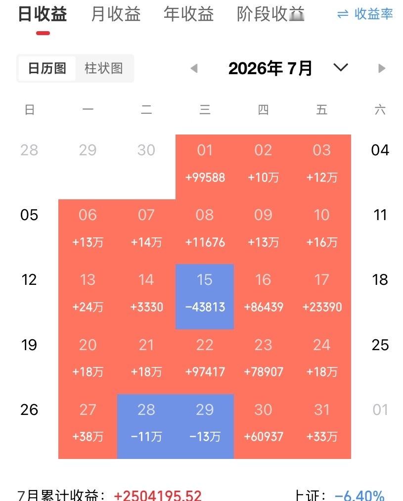 A股十大半导体硅片概念股。

1、沪硅产业，总部位于上海市。

2、有研硅，总部位于北京市。

3、TCL中环，总部位于天津市。

4、西安奕材，总部位于陕西省西安市。

5、扬杰科技，总部位于江苏省扬州市。

6、南大光电，总部位于江苏省苏州市。

7、立昂微，总部位于浙江省杭州市。

8、神工股份，总部 ​