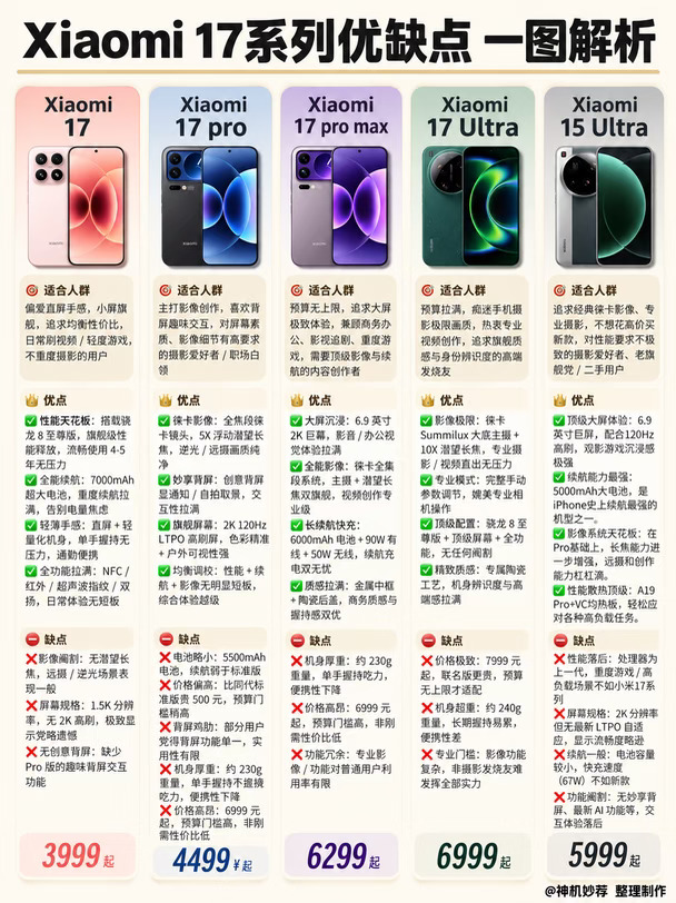 小米｜两张对比图记得保存！选机不再纠结✨