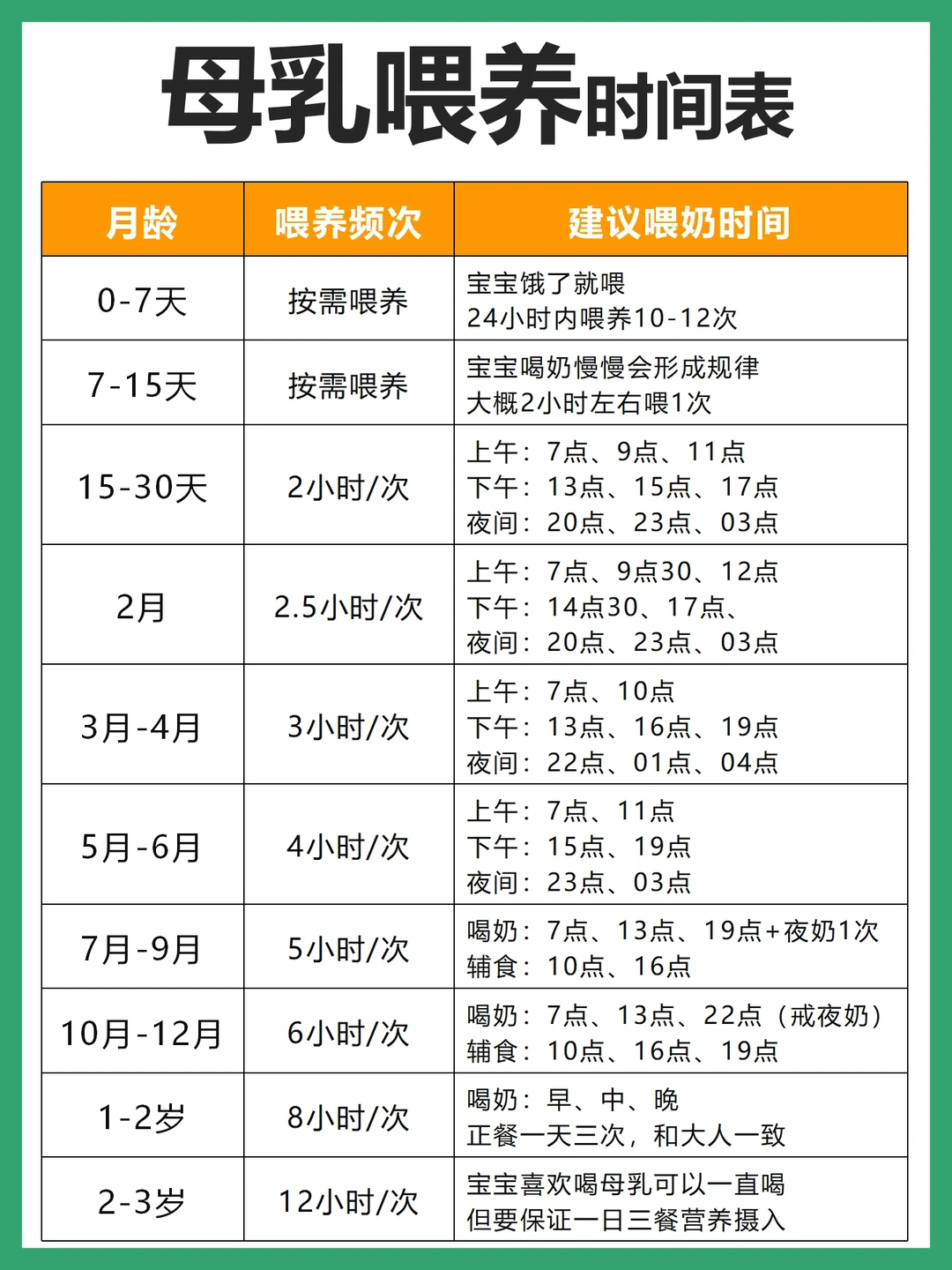 母乳喂养时间表，打算母乳喂养的妈妈收藏