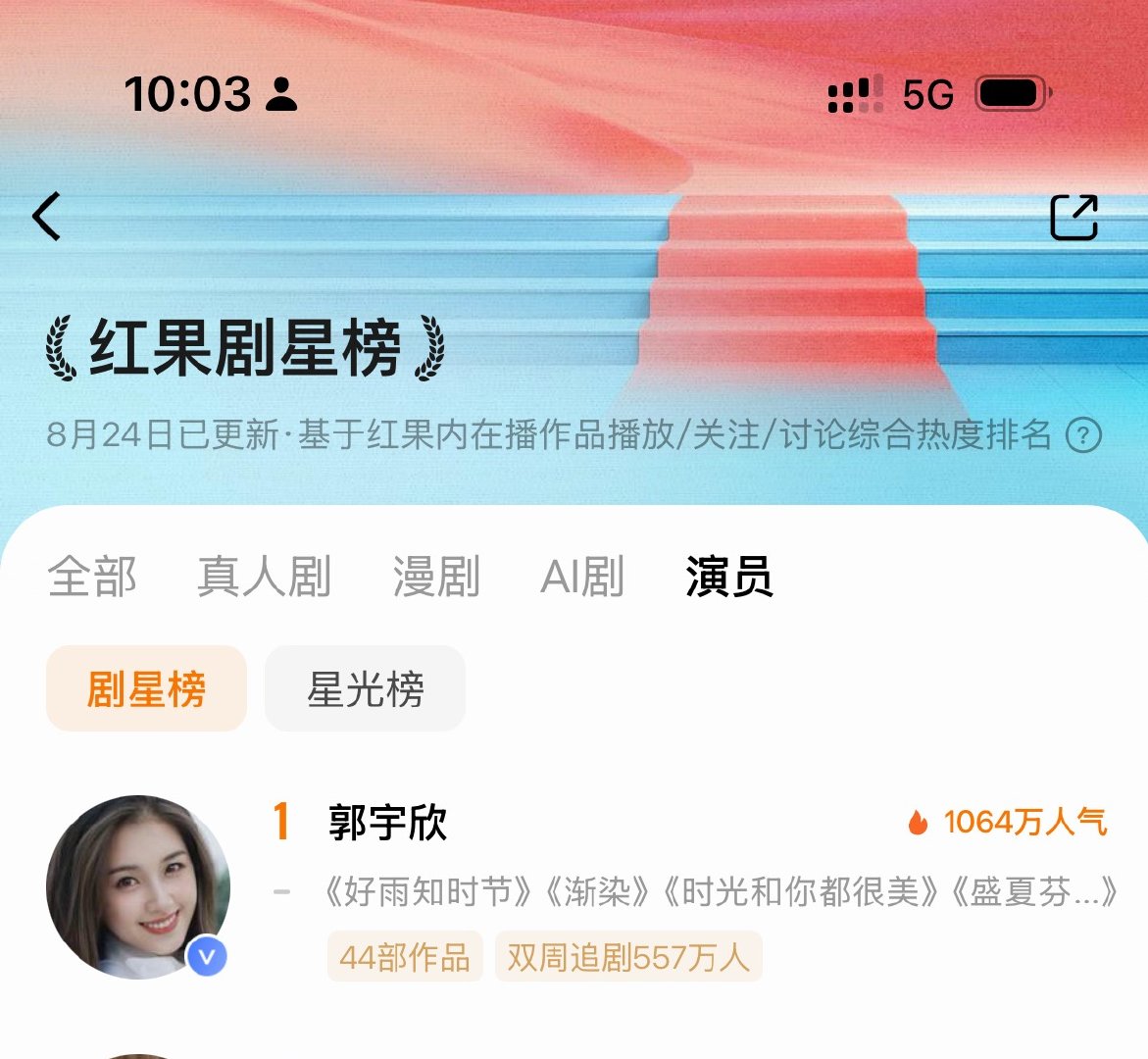 #郭宇欣[超话]#  [爱慕]#向全世界安利郭宇欣# 

郭宇欣依旧第一，郭宇欣牛
好雨这是逆跌了嘛[污][污][污]

​