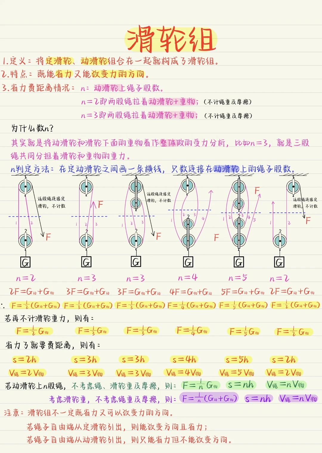 八下物理重难点：滑轮组