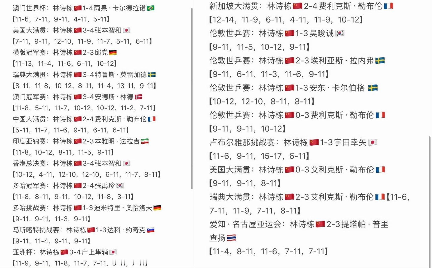 #国乒男单14人出征无人进决赛#我也想问问中国男乒怎么了，竞技体育怎么这样了？ [摊手] ​