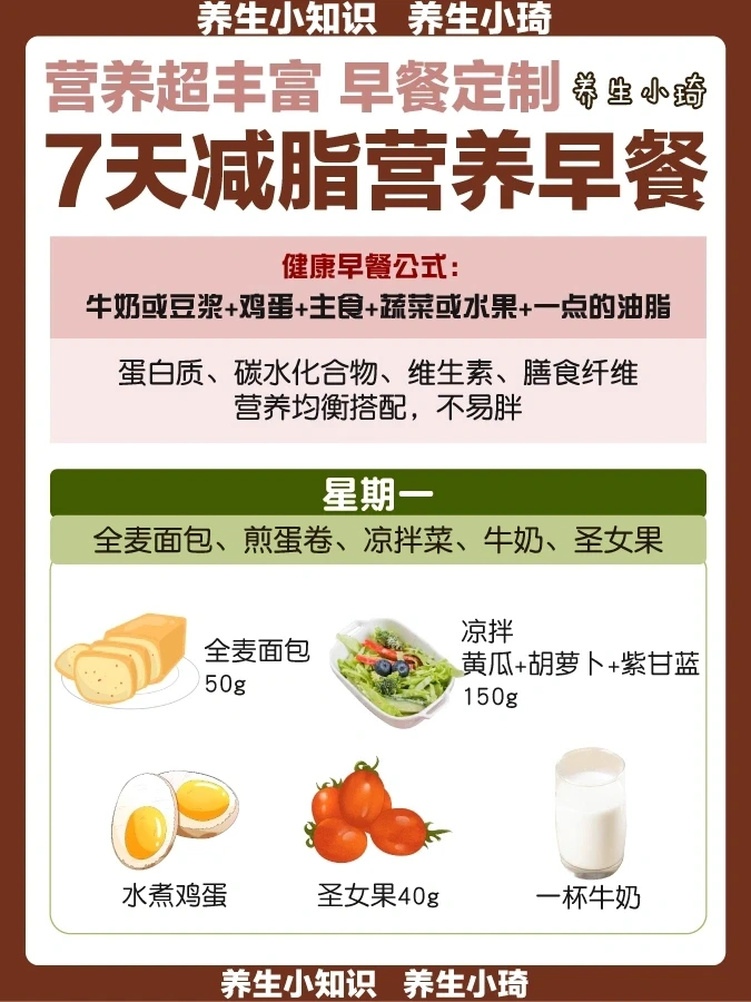 7天减脂营养早餐｜不吃早餐我会难过的！