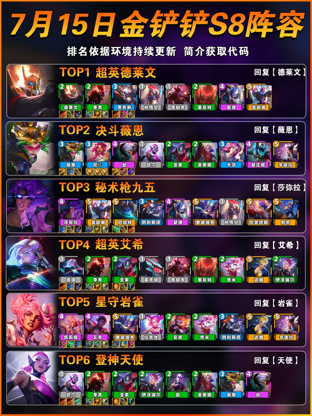 7月15日金铲铲s8赛季最强上分阵容推荐！