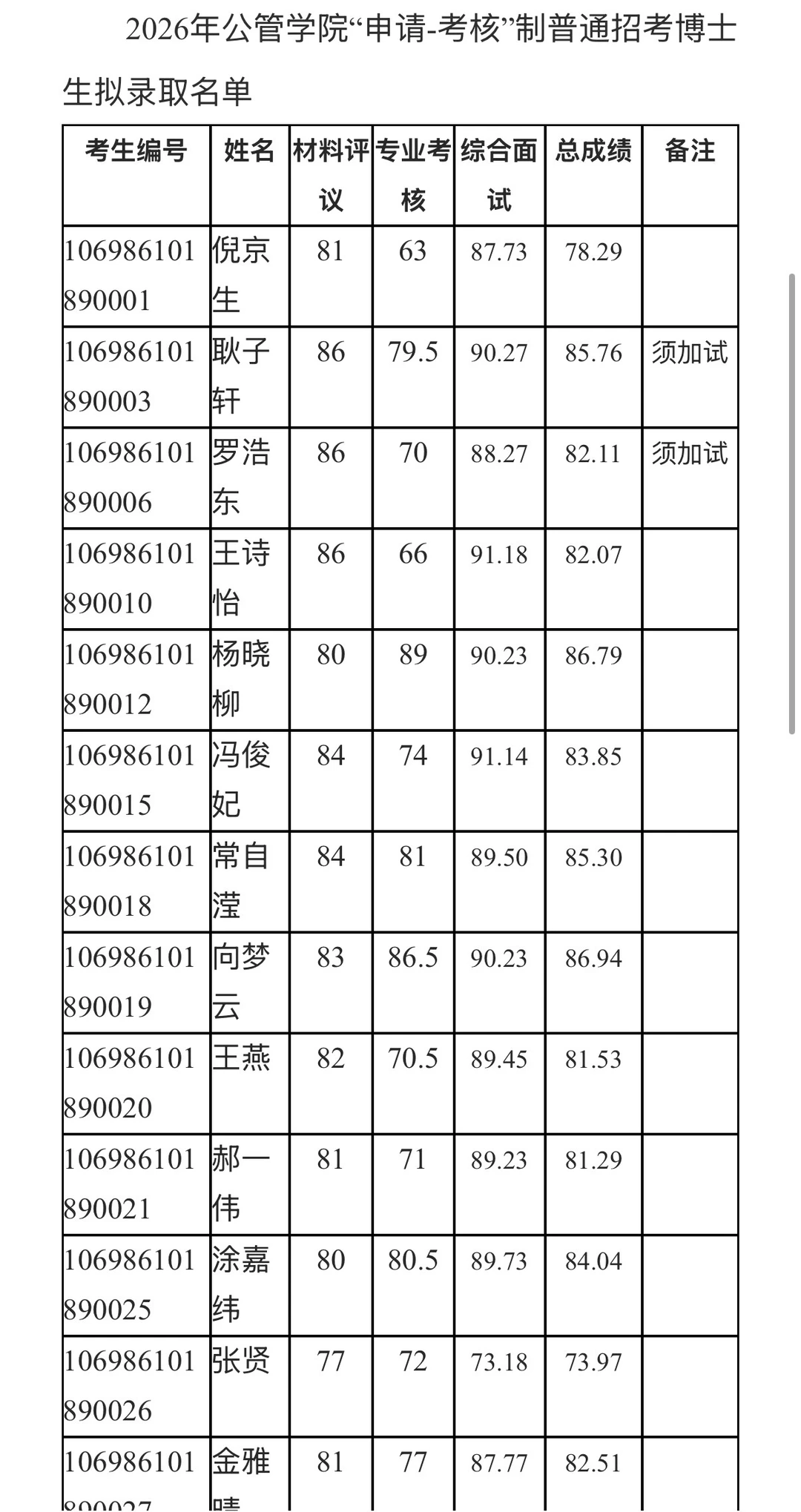 恭喜！2026西安交通大学博士拟录取名单