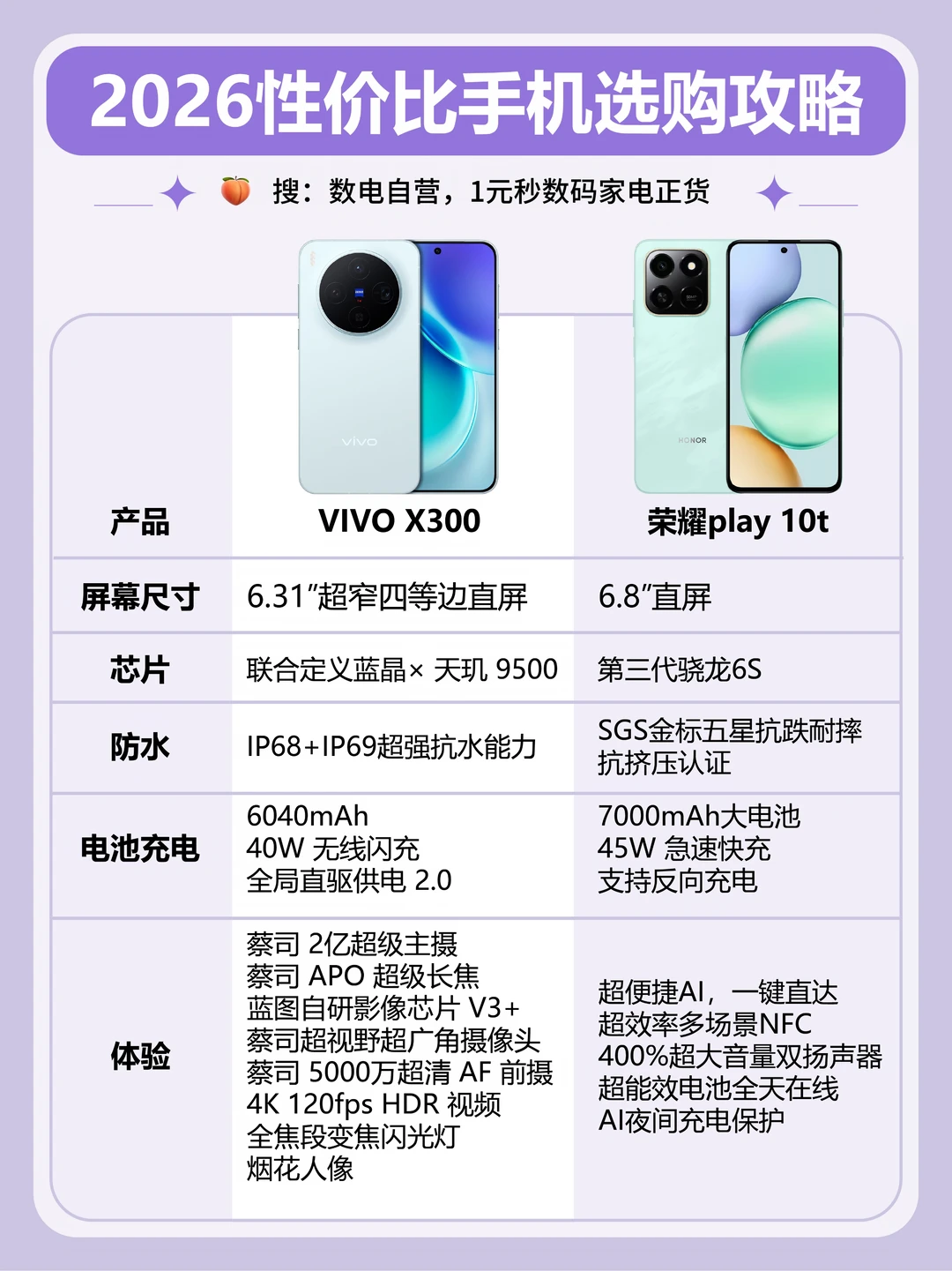 2026手机怎么选！实测避坑，喵速达抄底价