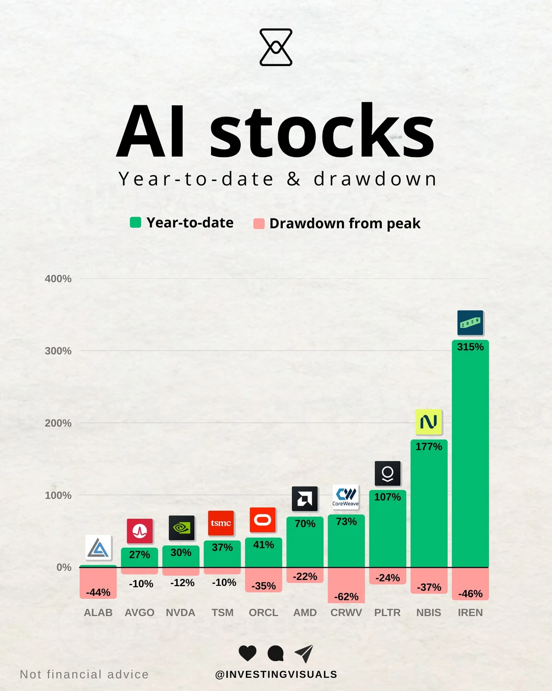 🚀涨得最狠 跌得也深 一张图看清 AI 概念标