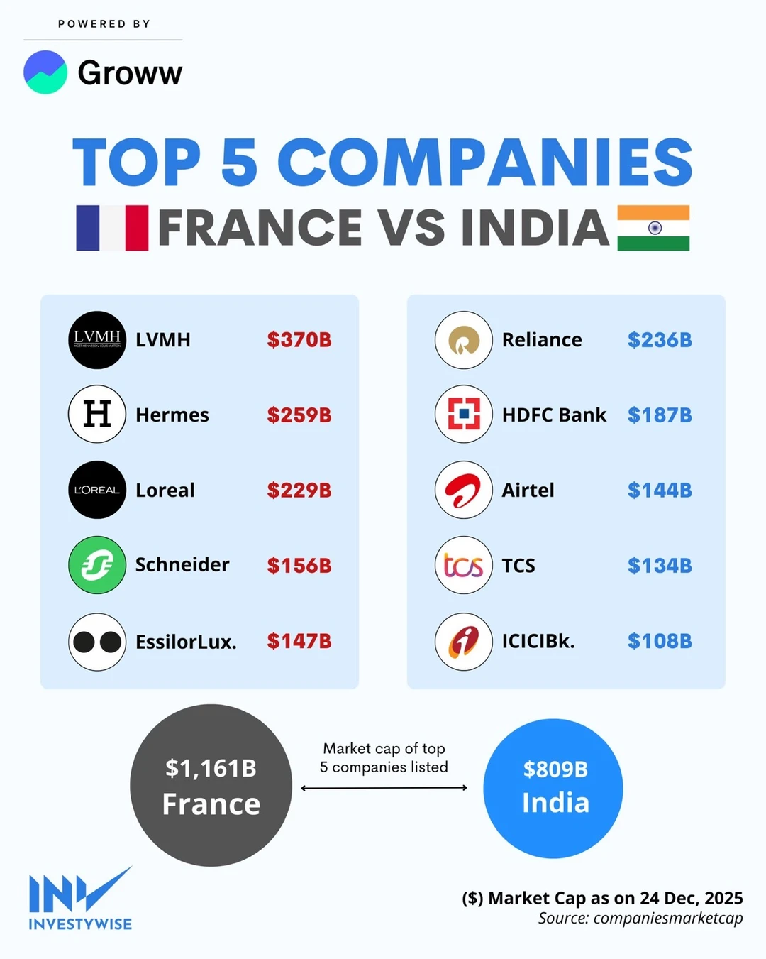 🇫🇷 vs 🇮🇳 五大巨头正面对比 法国品牌力