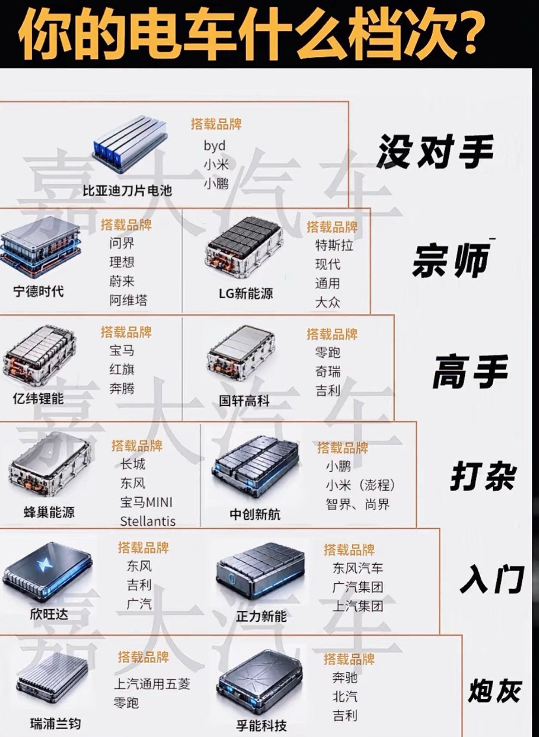 你的电车什么档次😄