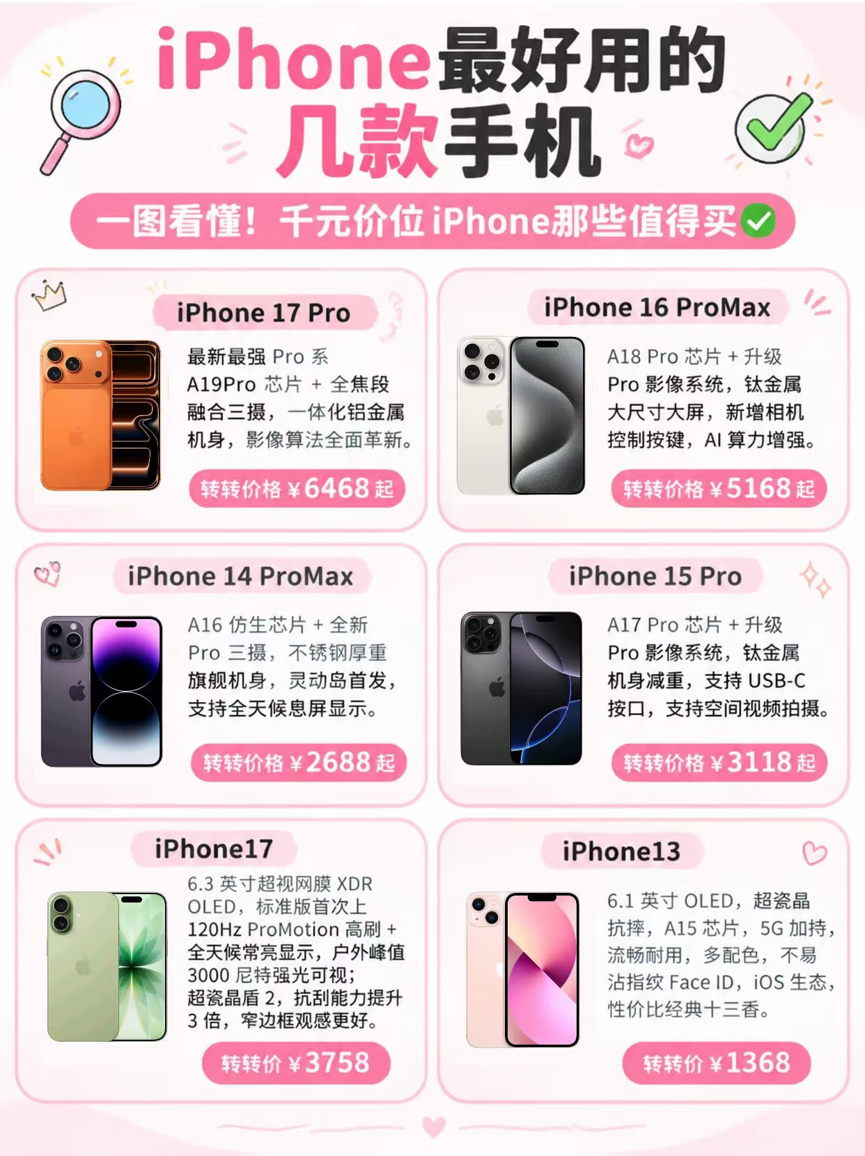 千元价位二手iPhone选购✨转转挑机保姆级教