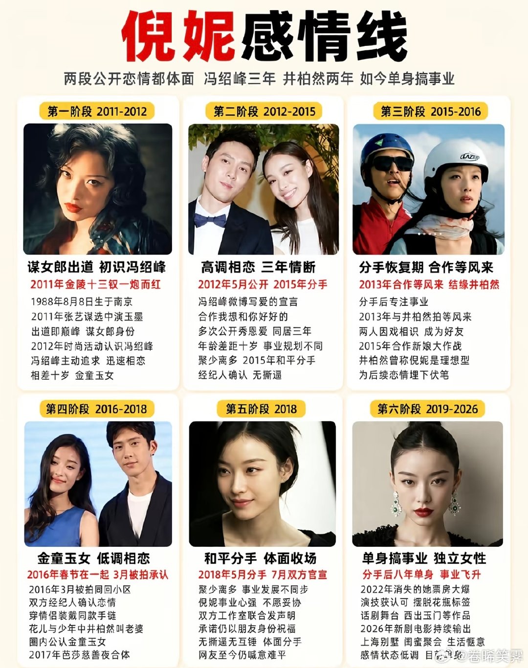 倪妮的两段感情史
1、冯绍峰，2012年两开恋情，曾合作电影《我想和你好好的》，2015年分手，著名采访场合说“我不怕被耽误”
2、井柏然，2016年公开恋情，因拍摄《等风来》相识，2018年宣布分手，著名场合花少2的幕后吻 ​