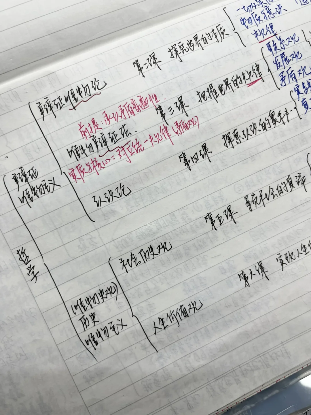 高考政治96|哲学板块思维导图（一）