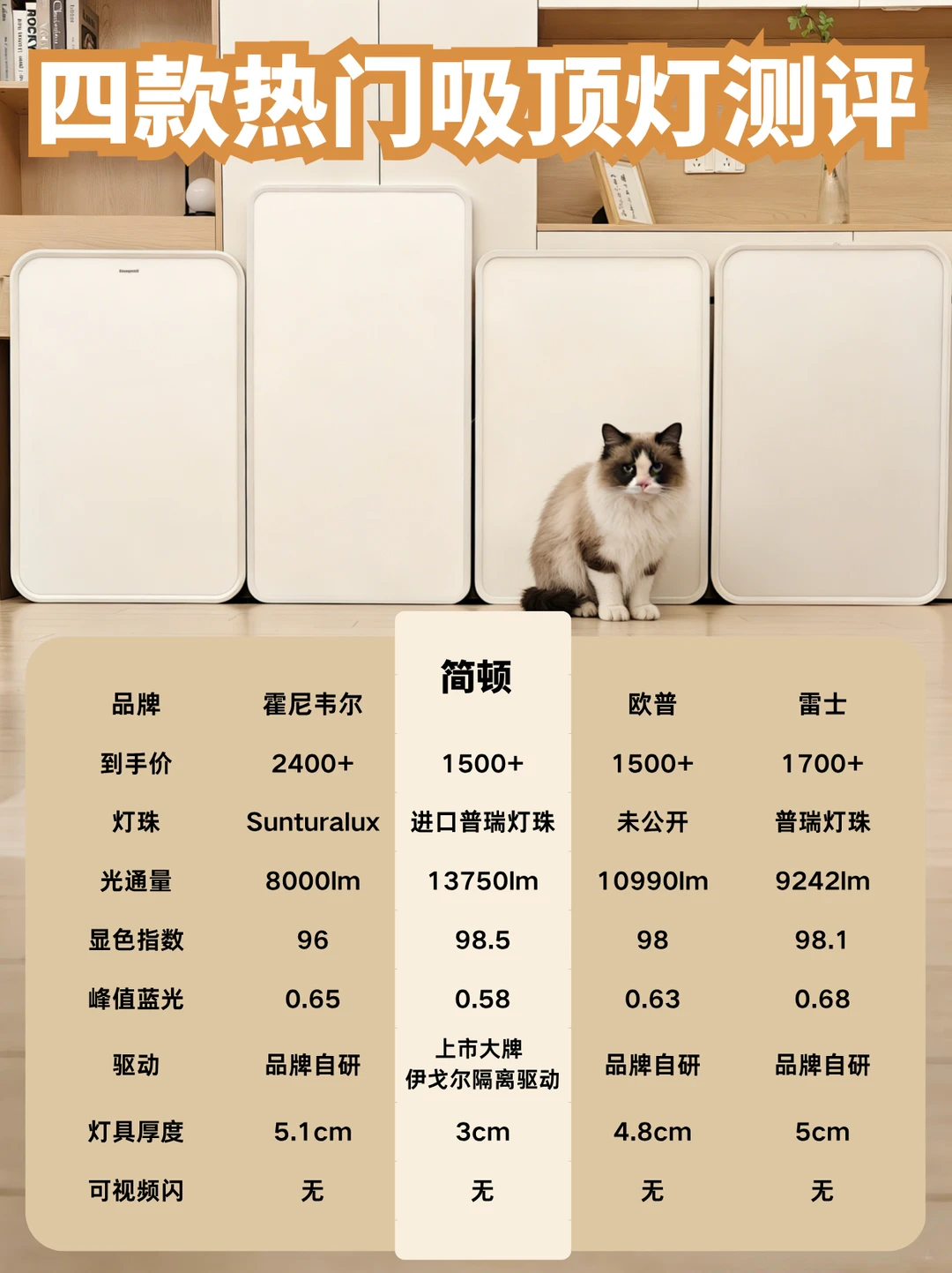 4款热门客厅吸顶灯实测