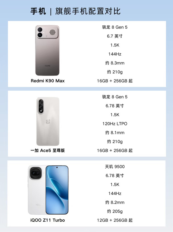 ✨千元机｜K90Max🆚Ace5至尊🆚Z11Turbo