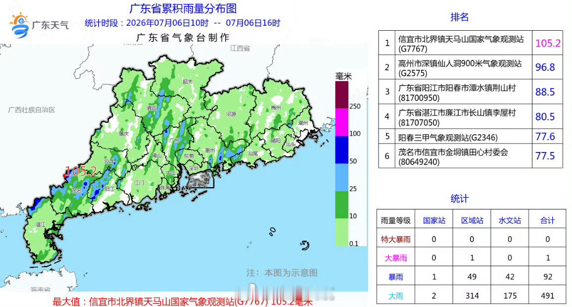 【过去6小时，请注意防御强降水及其引发的山洪、泥石流、山体滑坡以及城乡...