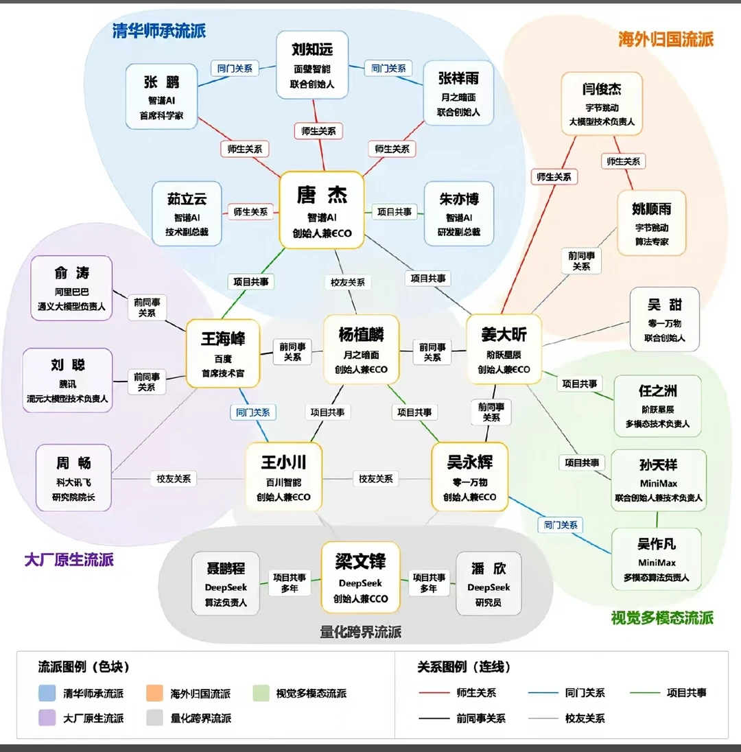 AI大佬关系网曝光！信息量巨大！
