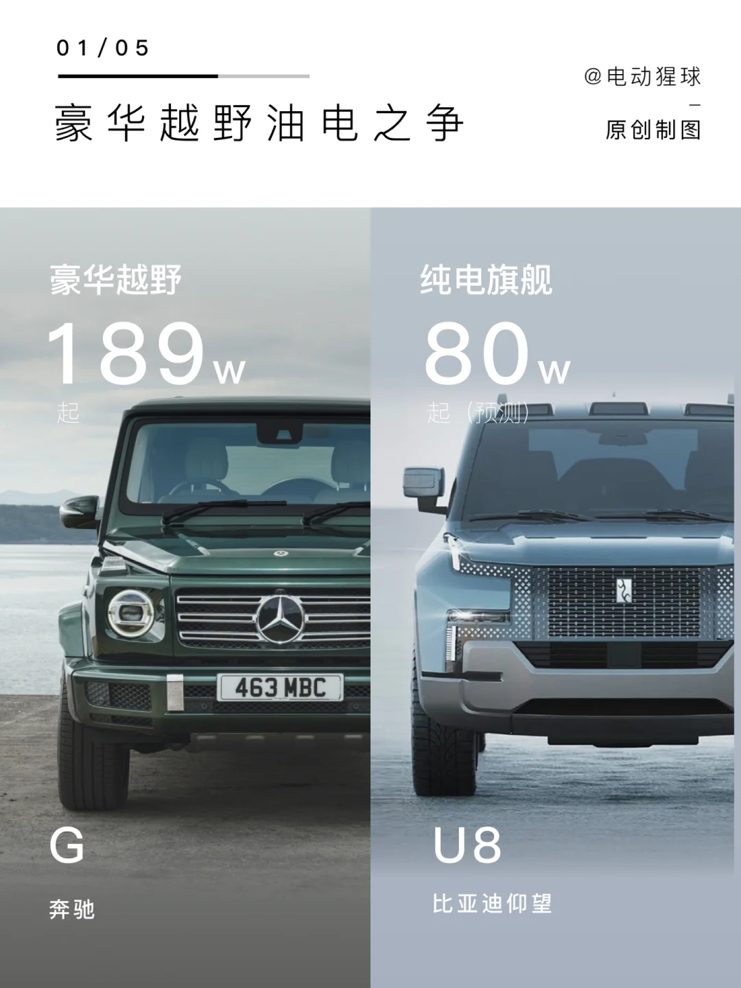 油电之争｜手握200个W，豪华越野怎么选？