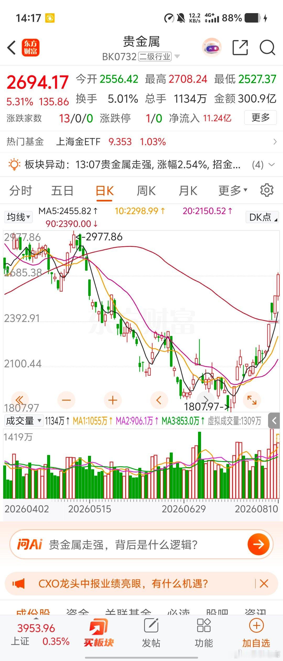 还不错[嘻嘻]sz000657[股票]sz000962[股票] ​​​