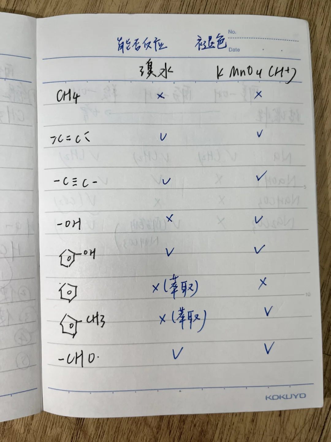 半期急救|化学知识精粹（21）