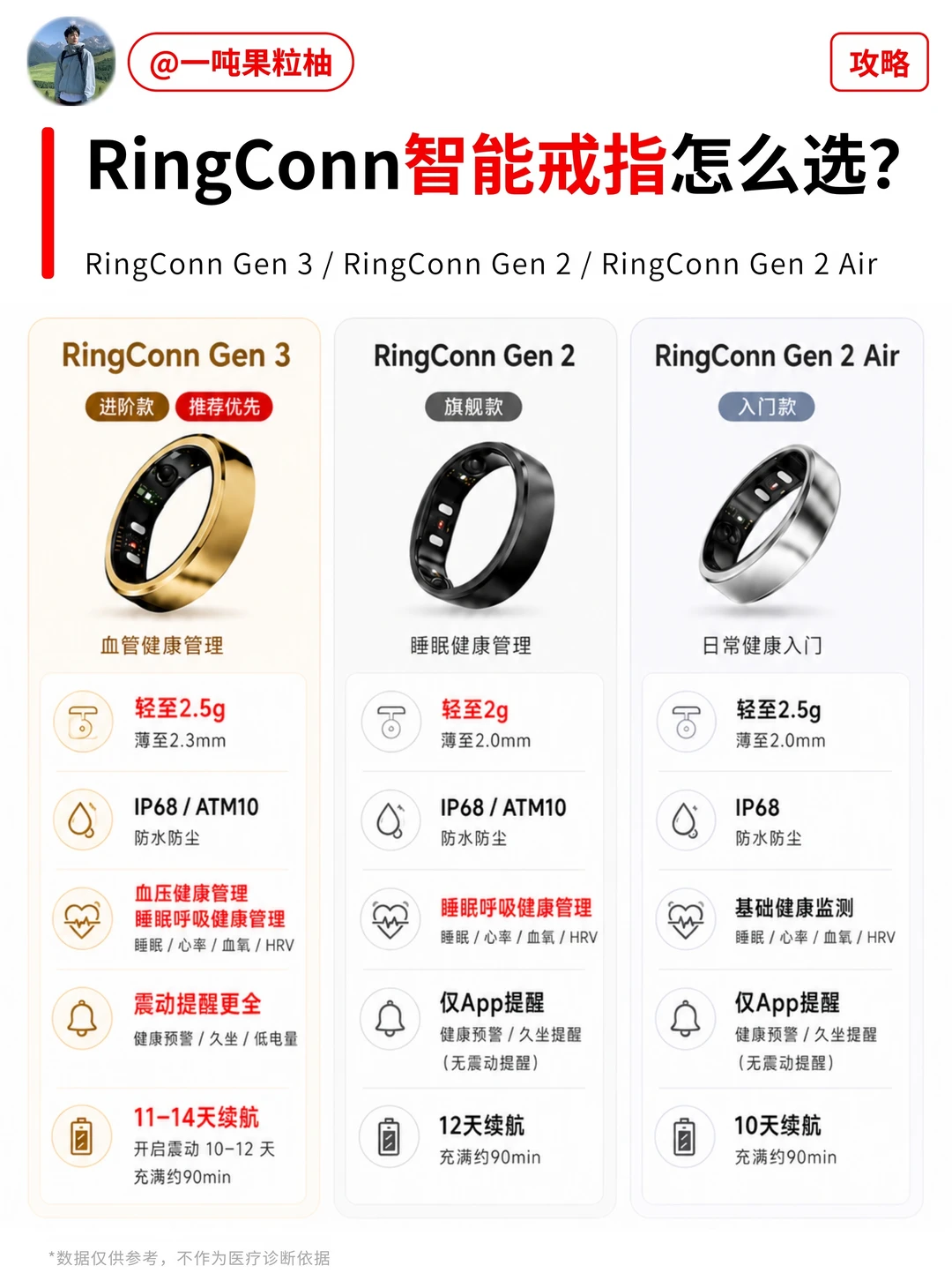 能长期在乎你的血管健康，看来只有它了