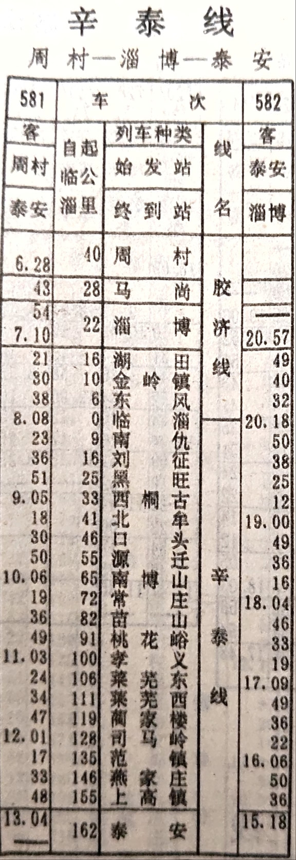 数十年如一日的网红辛泰线小票车