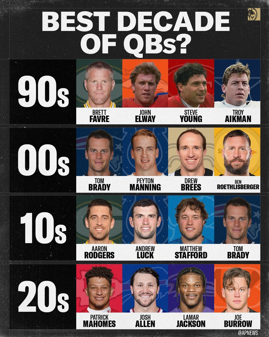 NFL橄榄球历史上每个时代最好的几名四分卫。  [超话]​​​