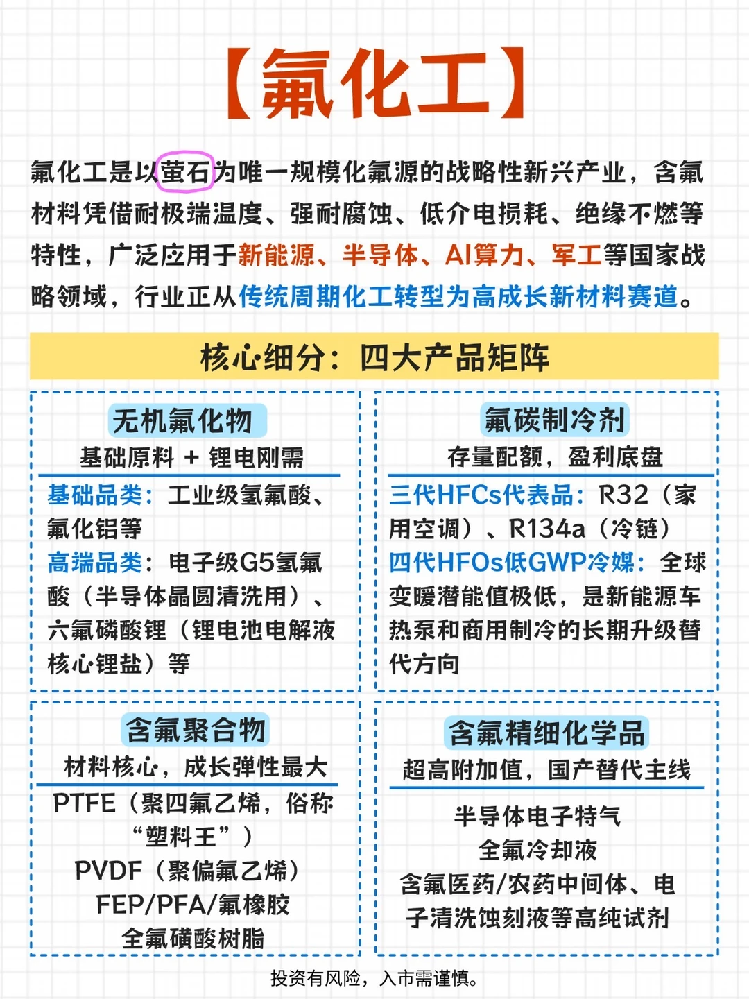💥氟化工！你真的了解吗？