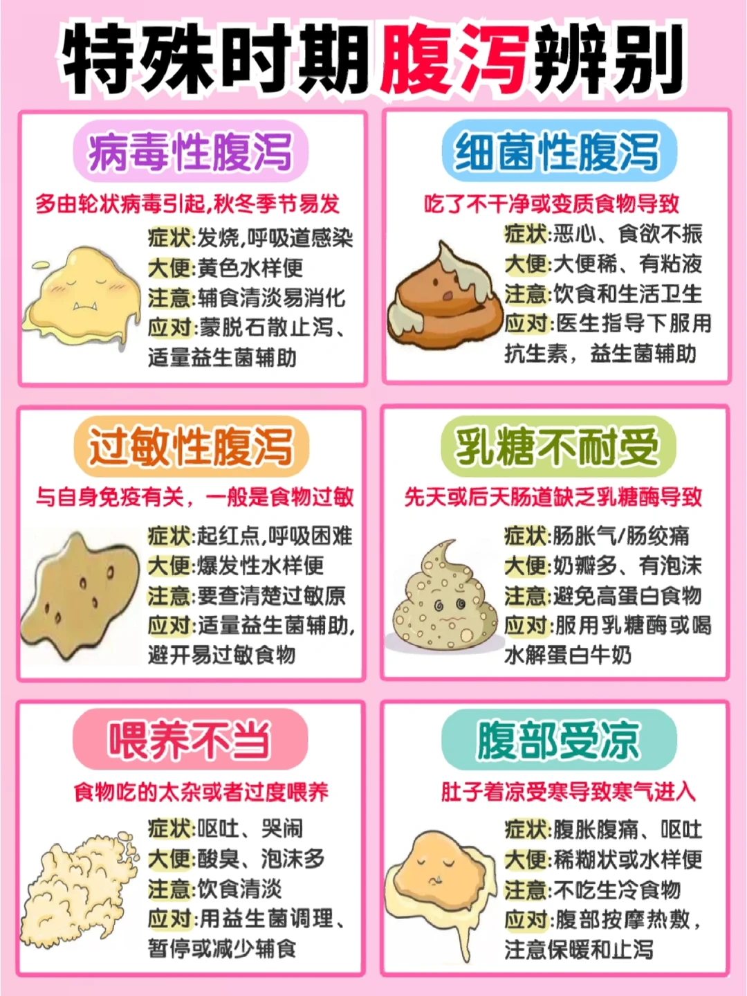 ✔宝宝腹泻整明白了！特殊时期也能轻松应对