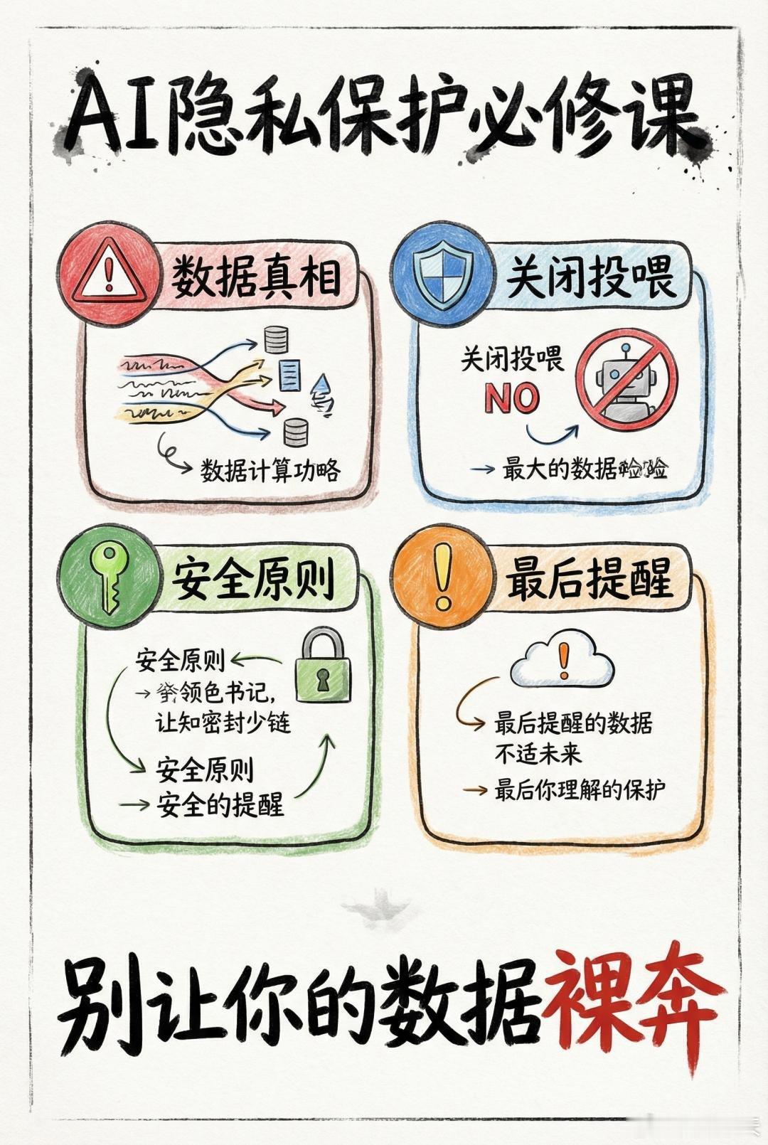 AI高效处理文档的能力，让大家越来越依赖上传文件功能。但绝大多数公共A...