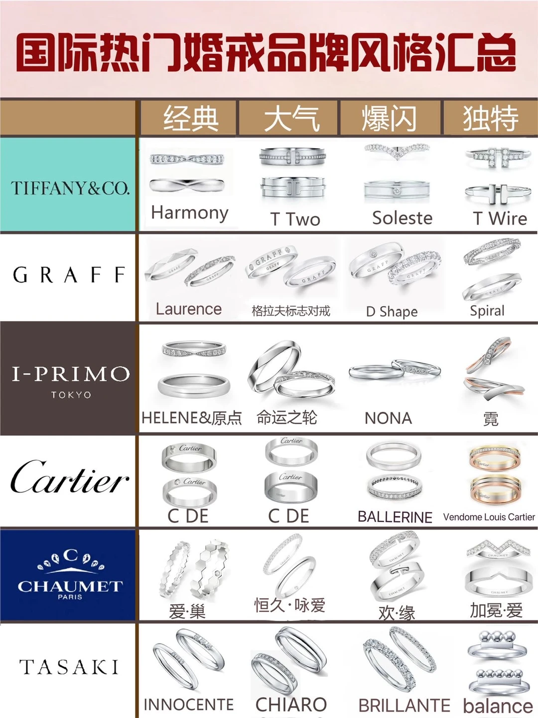 热门婚戒品牌看这些就够了🔥