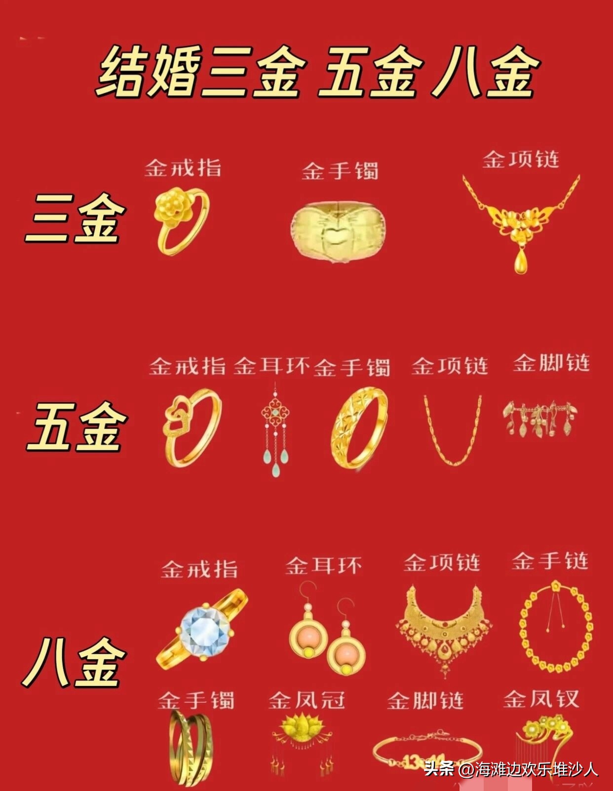 结婚三金、五金、八金到底差在哪？一张图看懂婚嫁讲究✨
 
准备结婚的朋友，是不是被三金、五金、八金给绕晕了？
以前只知道结婚要买三金，现在不少地方讲究五金、八金，越看越热闹。
 
✅三金：金戒指+金手镯+金项链
最经典的标配，寓意情定一生，是传统婚嫁基础款。
✅五金：在三金基础上加金耳环、金脚链
多