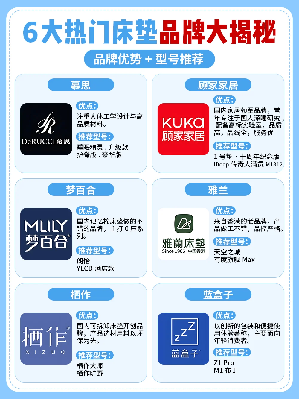 6大热门床垫品牌大揭秘，不想踩坑的来看‼