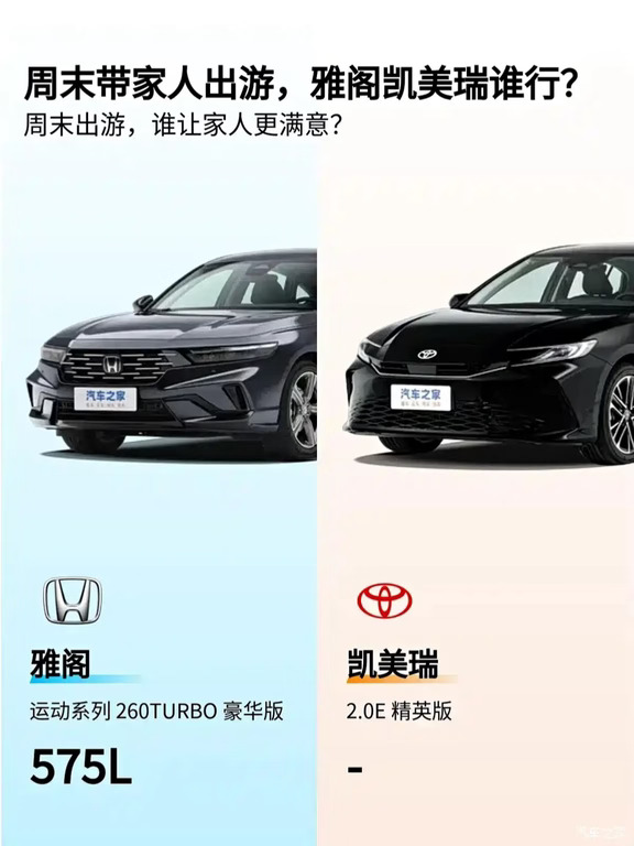 🔥周末全家自驾游｜雅阁VS凯美瑞到底选谁？
打算买一台家用B级车，经常周末带家人短途出游🚗
绕不开的两台选手：雅阁、凯美瑞，很多人纠结到头疼！
	
✅本田雅阁 260TURBO豪华版
后备箱容积575L，大件行李箱、露营装备轻松塞下
1.5T涡轮增压，动力响应轻快，高速超车底气足
底盘调校偏运动，开起来灵活好开，适合喜欢驾驶感的朋友
	
✅丰田凯美瑞2.0E精英版
主打的就是稳定省心，油耗友好，后期养车成本低
整车调校舒适柔和，滤震温和，老人小孩坐不容易晕车
整车保值率突出，长期家用、打算开很多年非常稳妥
	
💡简单总结
追求动力、装载能力、驾驶乐趣👉优先雅阁
看重平顺省心、长期耐用、家用舒适性👉闭眼选凯美瑞
	
没有绝对的输赢，看自己家里用车需求！
正在纠结这两台车，可以留言聊聊你的预算~
	
#雅阁 #凯美瑞 #家用轿车 #B级车怎么选 #买车避坑 #周末自驾游 #广汽丰田