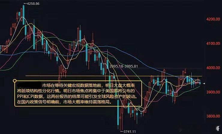 大盘缩量调整收官！关键数据落地前，明日延续结构性分化行情

今日A股整体呈现指数同步调整、题材快速轮动、个股普跌、资金避险的整理走势。市场做多动能明显收敛，量能大幅萎缩，主力资金持续流出，盘面赚钱效应低迷。在重磅海外宏观数据尚未落地、国内政策等待明确信号的真空窗口下，明日大盘大概率 ​