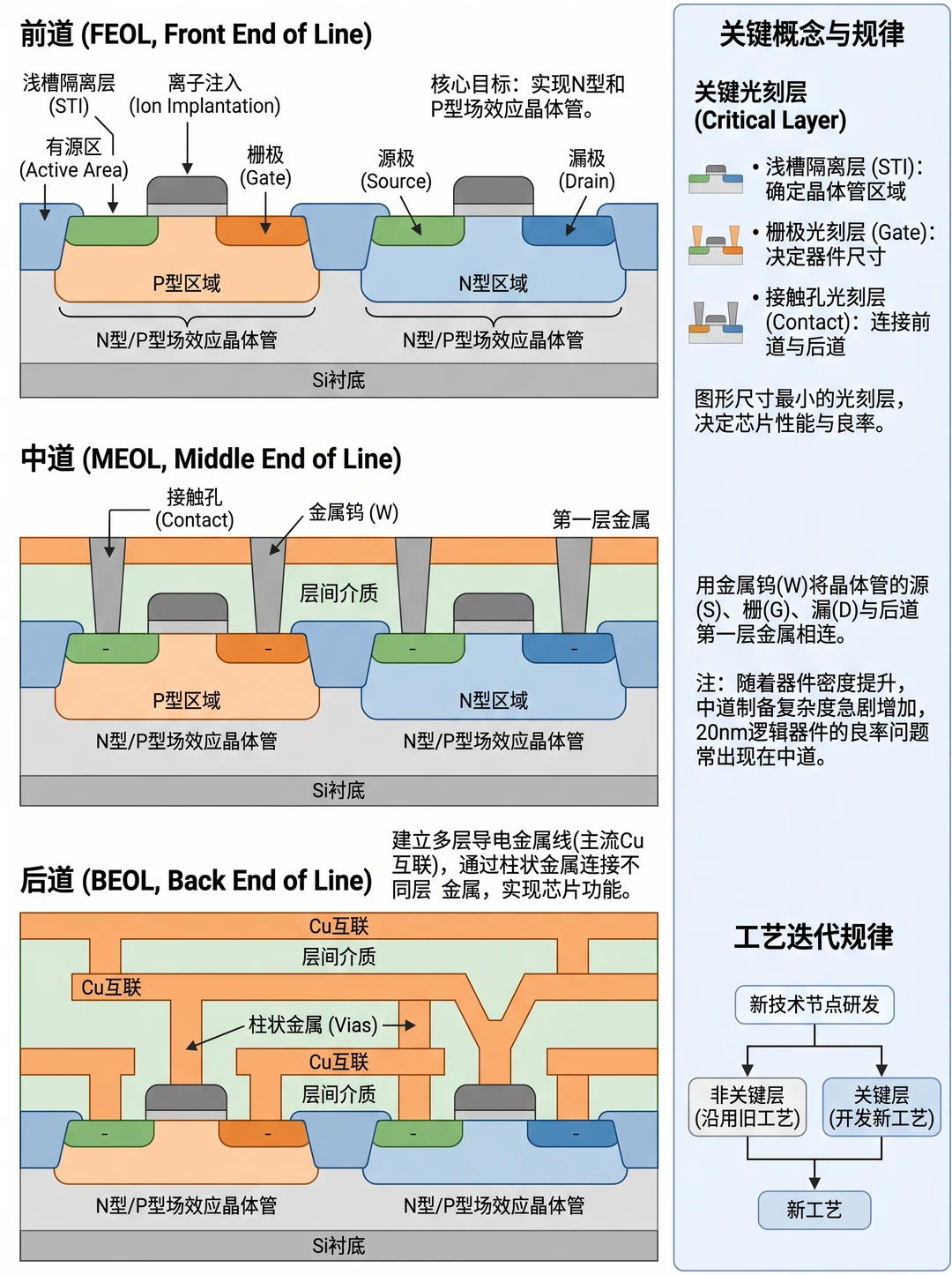 芯片工艺：一文看懂集成电路与光刻全流程！
