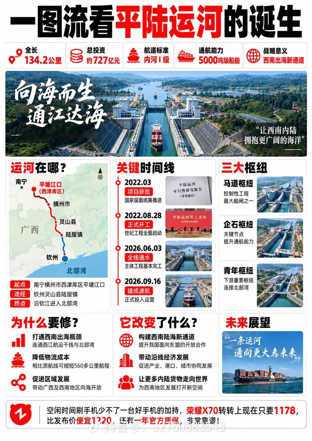 一、平陆运河的战略意义与历史脉络

平陆运河是新中国成立以来，国家层面统筹建设的第一条通江达海运河，也是西部陆海新通道的骨干工程。

早在1919年，孙中山先生就在《建国方略》中提出了连通西江与北部湾的构想，这一跨越百年的夙愿，在202