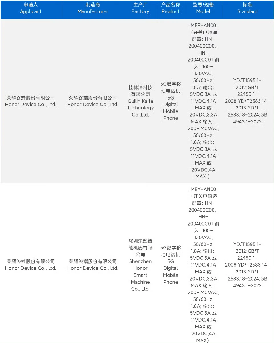 荣耀500系列入网了📱